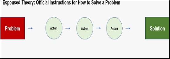 Organizational Learning Assignment Figure.jpg